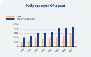 ODS_P9_Konkretni-zavazky_2018-1-efektivni-radnice-graf3