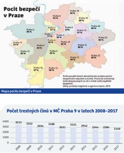 ODS_P9_Konkretni-zavazky_2018-5-bezpecnost-obr2