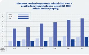 ODS_P9_Konkretni-zavazky_2018-6-zdravotnictvi-graf1