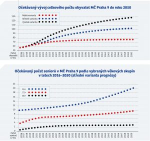 ODS_P9_Konkretni-zavazky_2018-6-zdravotnictvi-graf2